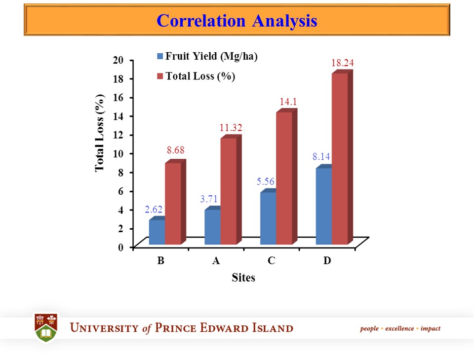 Dr. Aitazaz Farooque Precision Agriculture Research Program Dalhousie University